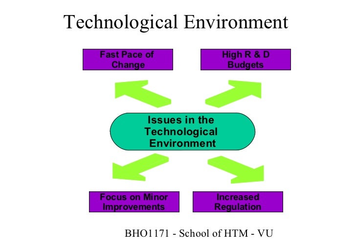 technological environment pdf
